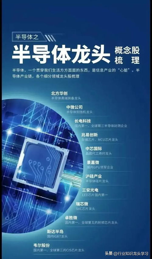 科技時(shí)代值得珍藏的七大前沿領(lǐng)域 半導(dǎo)體龍頭、機(jī)器人、衛(wèi)星互聯(lián)網(wǎng)、存儲(chǔ)芯片與電力設(shè)備等網(wǎng)絡(luò)科技全景解析