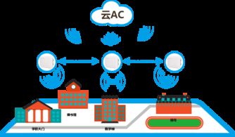 智慧校園無線網(wǎng)絡(luò)新篇章 基于自組網(wǎng)技術(shù)的極智校園解決方案